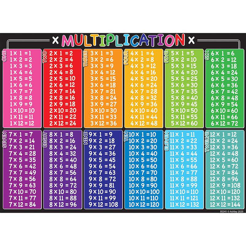 Color By Numbers for Kids Ages 4-8 - Variety Pack Printables - [88 pages]