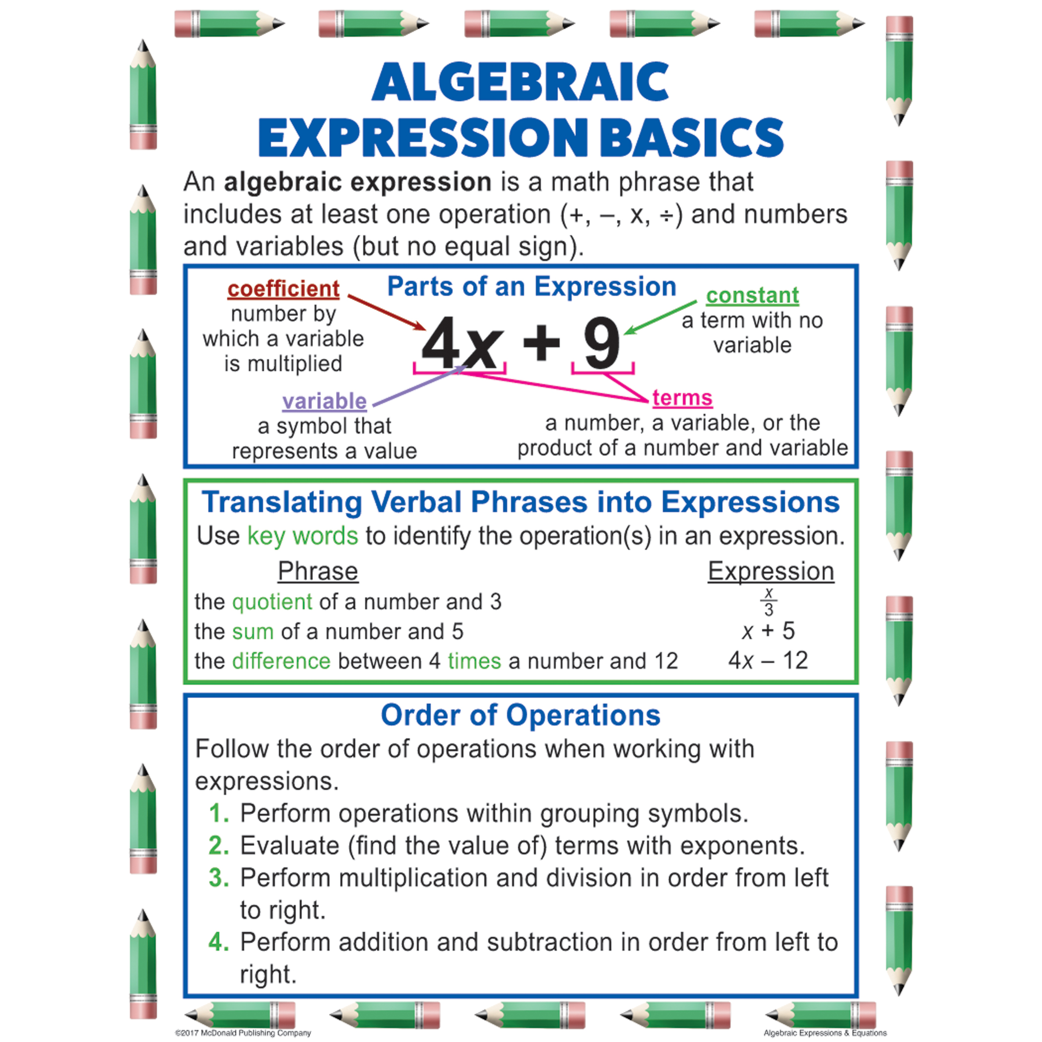 Lounge®　The　Set　Expressions　Posters,　Teachers'　of　Algebraic　Equations
